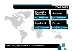 CARTE DU MONDE DES SRO