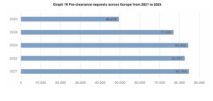 avis avant diffusion de 2021 à 2025