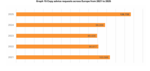 conseils 20212025
